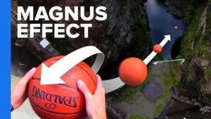 History of basketball game in the world